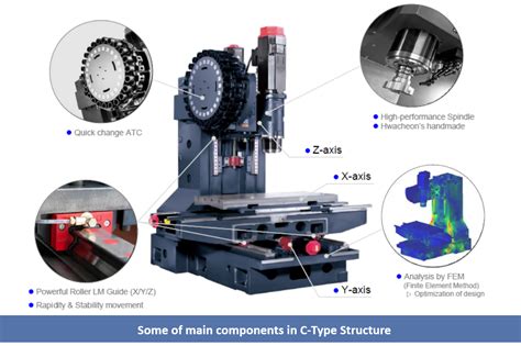 cnc machine milling pdf|cnc machine tool design PDF.